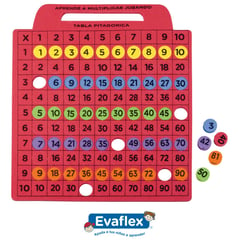 EVAFLEX - TABLA DE MULTIPLICAR